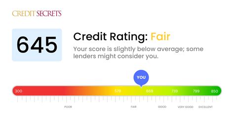 645 credit score